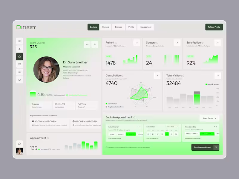 Cover image for DMeet Application