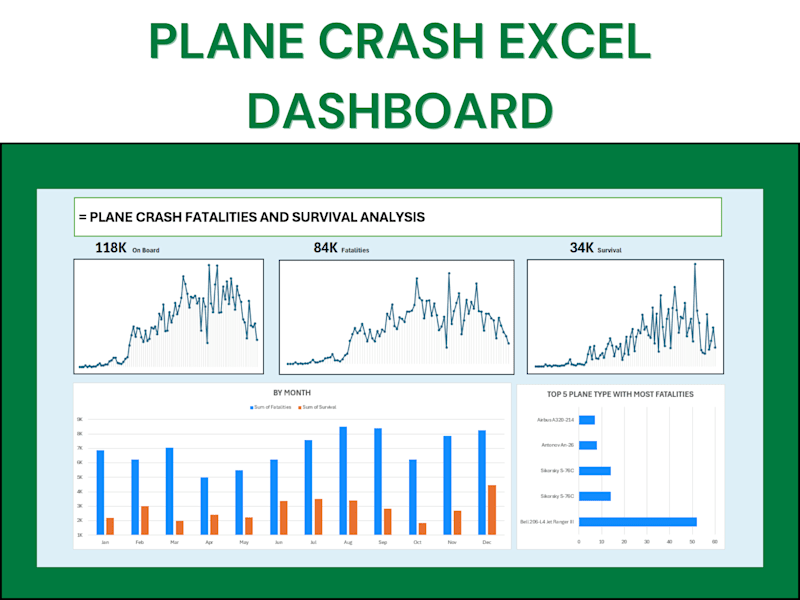 Cover image for Plane Crash Analysis Excel Dashboard