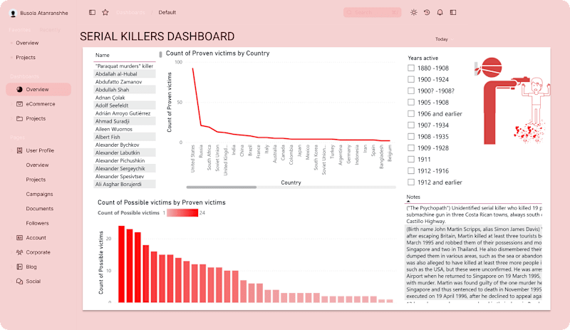 Cover image for Serial Killers Dashboard