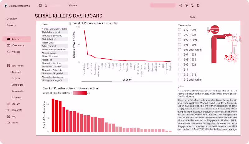 Cover image for Serial Killers Dashboard