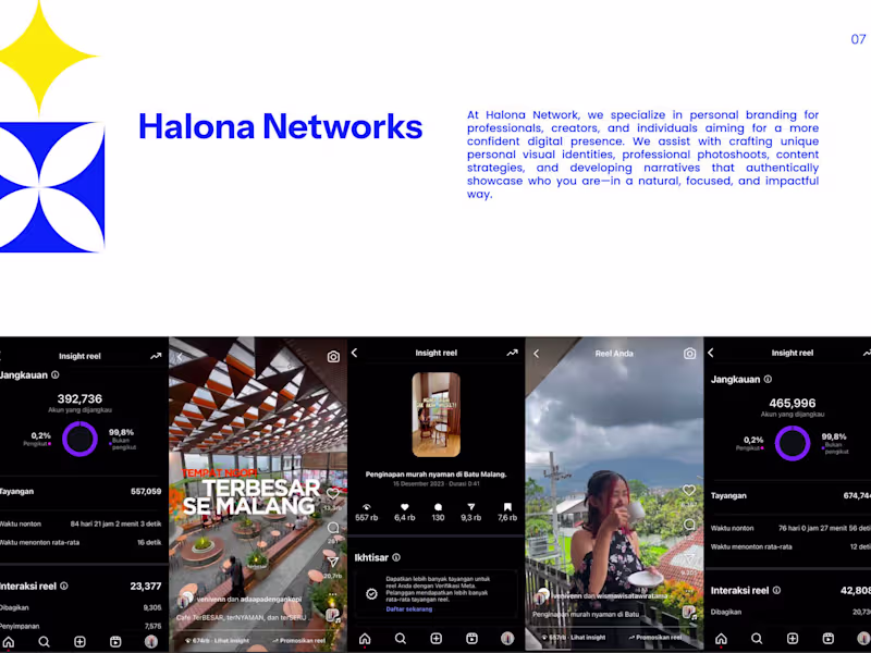 Cover image for Impactful Social Media Branding: Elevate Your Digital Presence