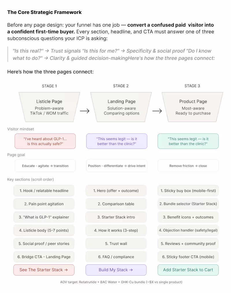 Cover image for Boost Your Conversion Rate with a Three-Step Sales Journey