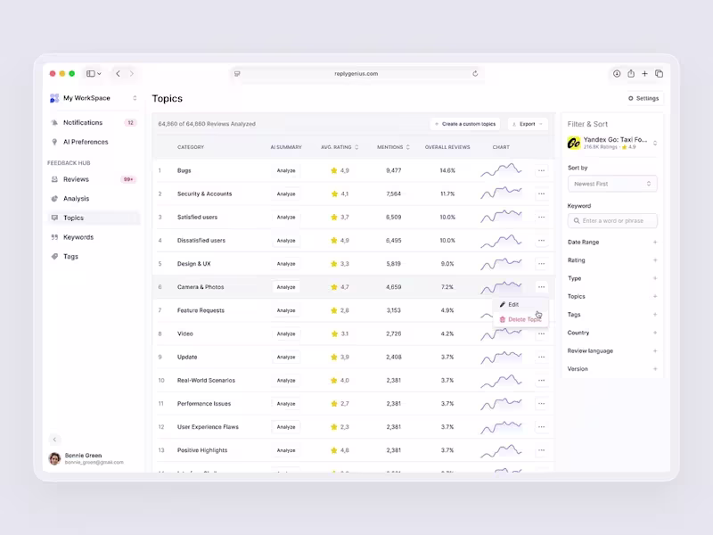 Cover image for Topics, Keywords, Tags Review Dashboard