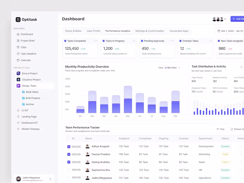 Cover image for OptiTask – Task Management Dashboard Design