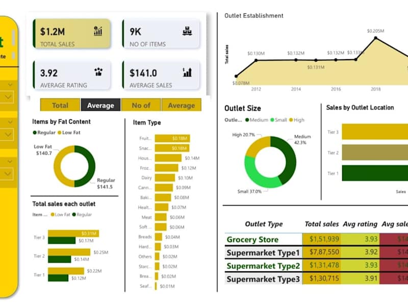 Cover image for Interactive Data Visualization Dashboards with Power BI