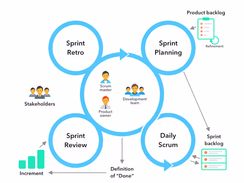Cover image for Startup Tech Stack Consultation & MVP Management