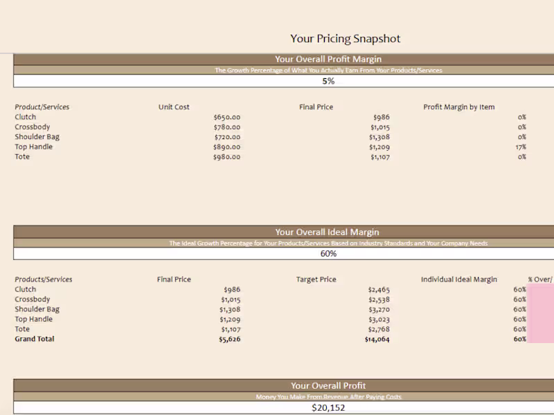 Cover image for Pricing Strategy Review