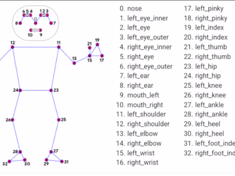 Cover image for Model Architecture Engineer