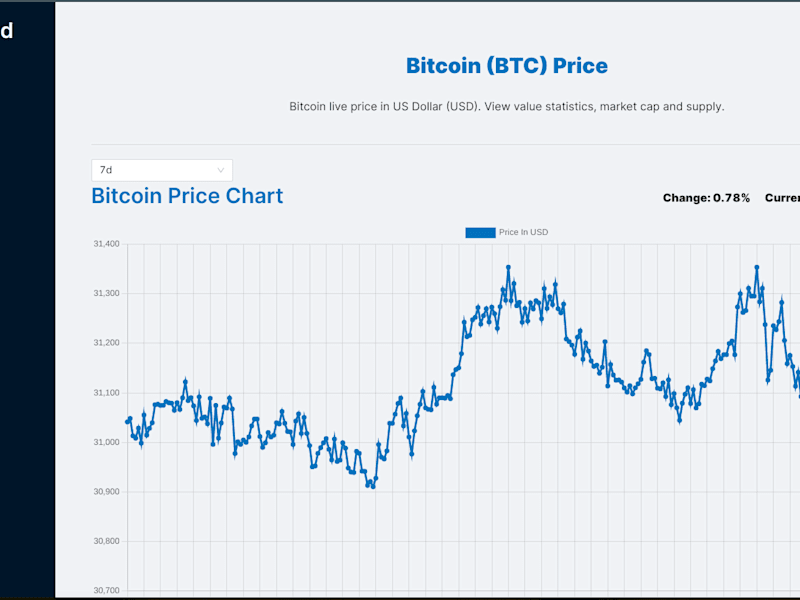 Cover image for Crypto world