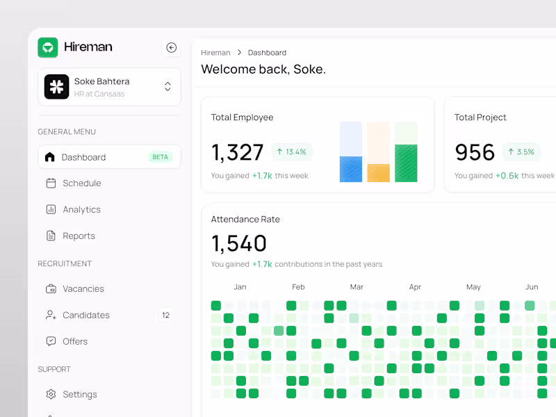 Cover image for Hireman - HR Dashboard