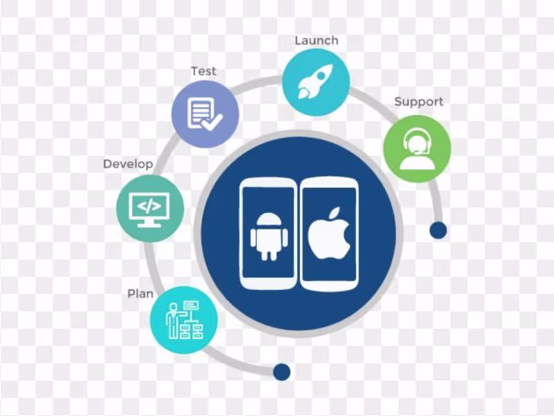 Cover image for Cross-Platform Mobile App Development using Flutter