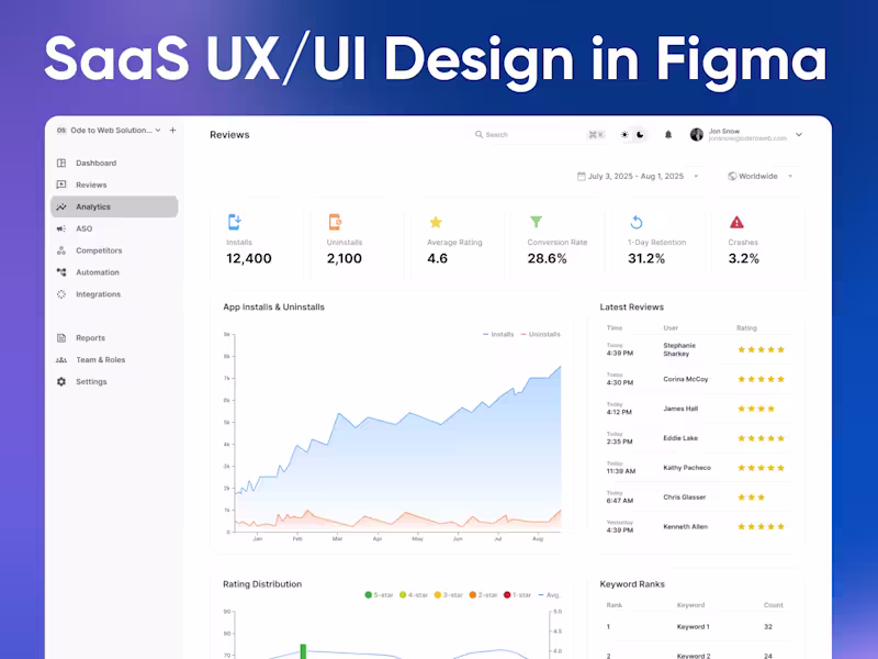 Cover image for UX/UI design of your SaaS, Web App, and Admin Dashboard in Figma