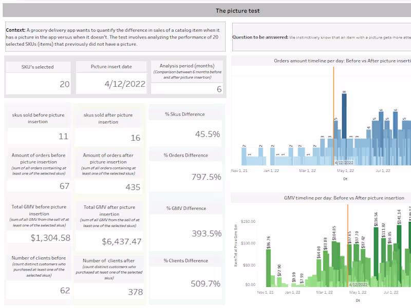 Cover image for Visual Insights That Move Your Business Forward