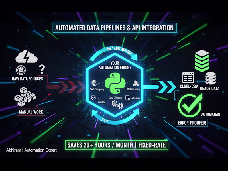 Cover image for Automated Data Pipeline & Monitoring