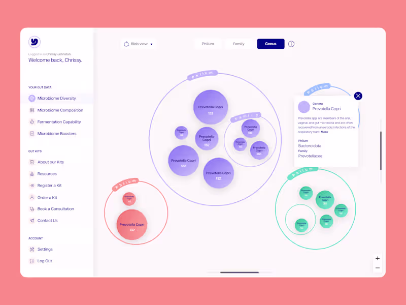 Cover image for A little throwback to some