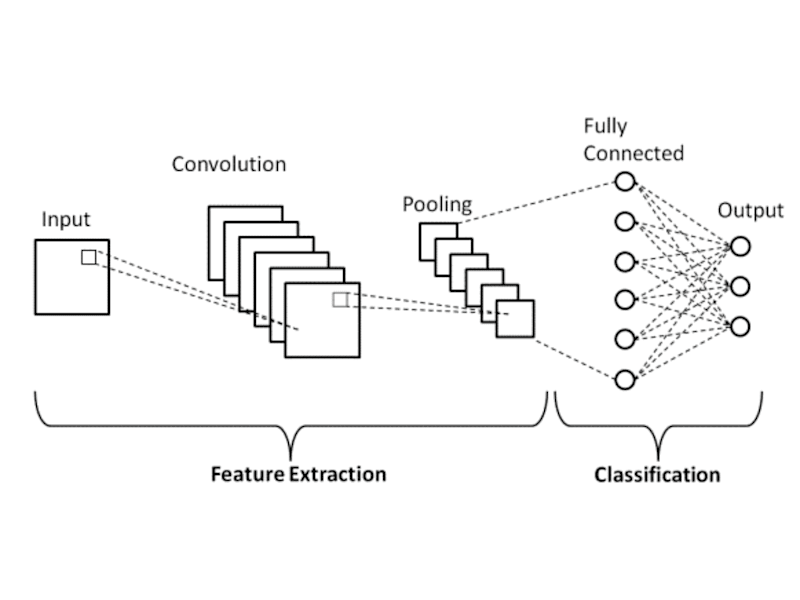 Cover image for CIFAR-10 CNN Classifier | Deeplearning
