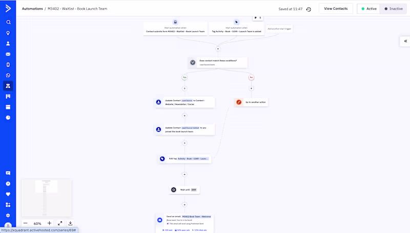 Cover image for ActiveCampaign Email Automation Overview: Built targeted ema...