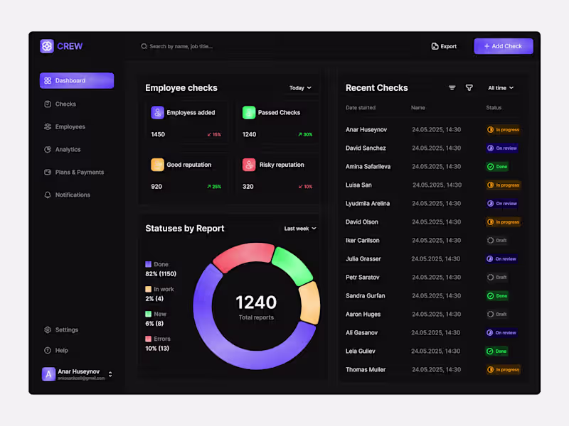 Cover image for HR Dashboard Design for Crew