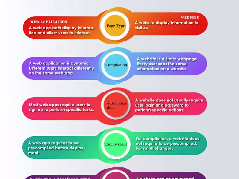 Cover image for Expert in  Developing High-Performance Web applications