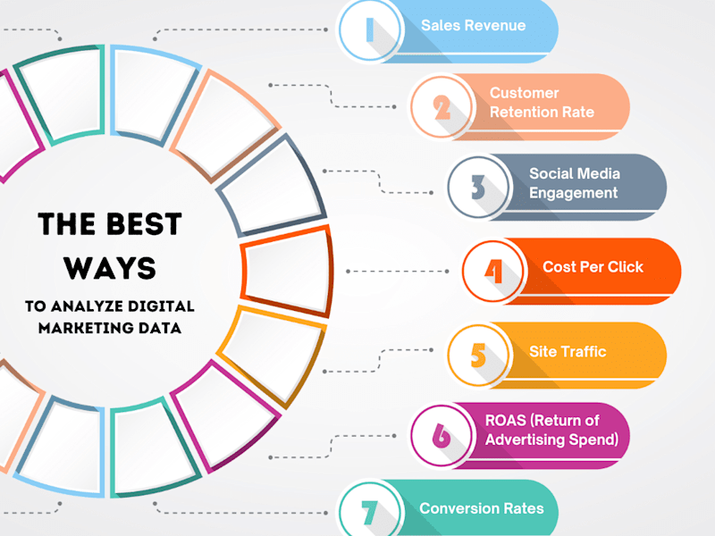 Cover image for Maximizing ROI through Social Media Ads