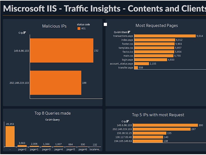 Cover image for Data Visualization