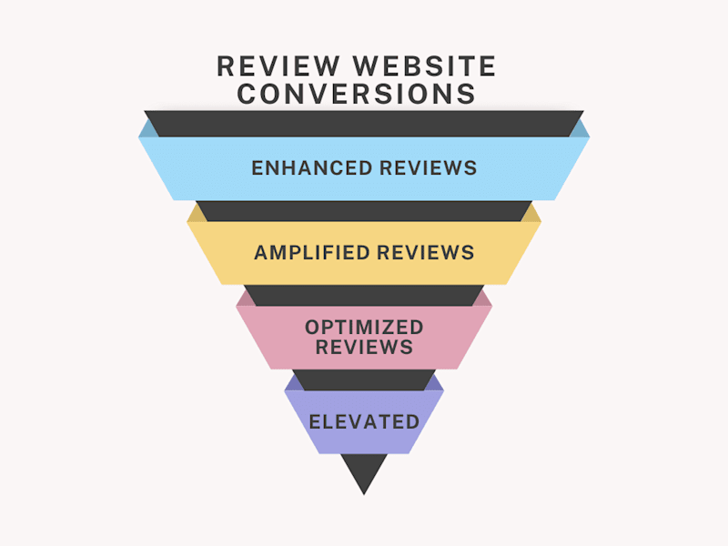 Cover image for Review Website Conversions