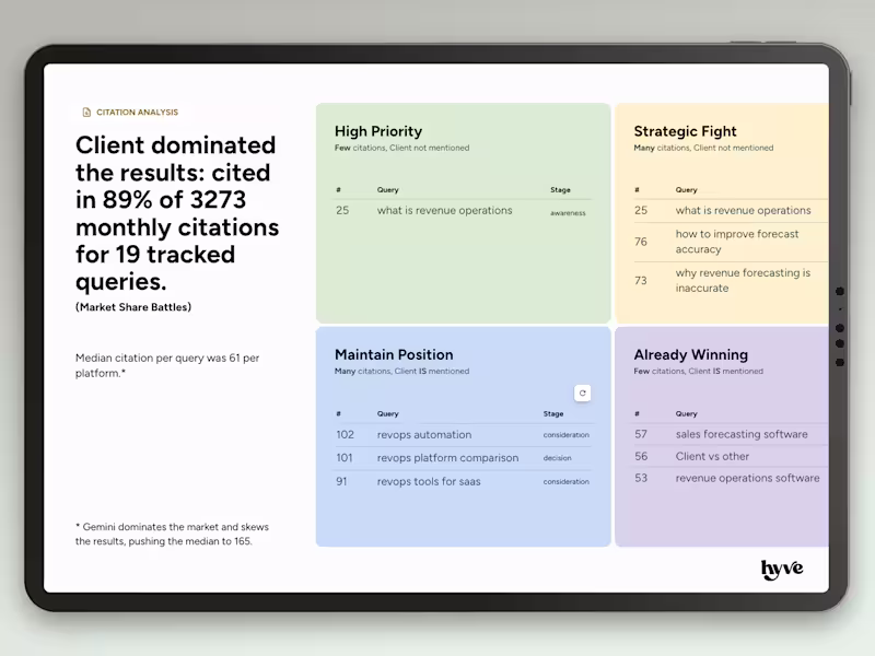 Cover image for SEO / AEO Audit & Content Optimization