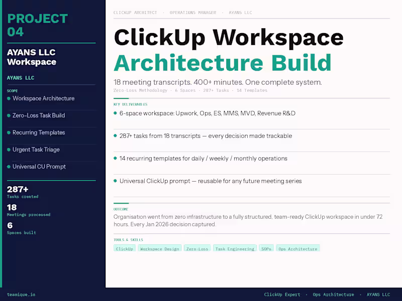 Cover image for AYANS LLC - ClickUp Workspace Architecture Build