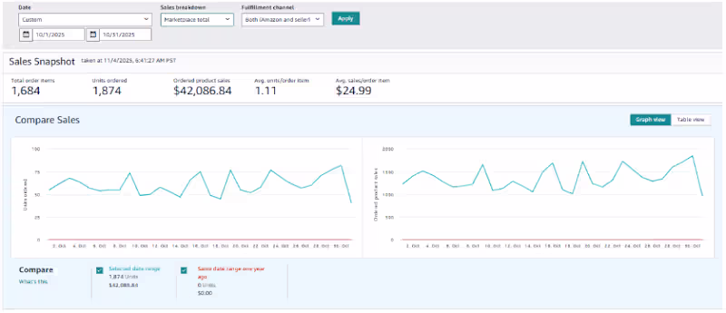 Cover image for Amazon Account Management with Consistent