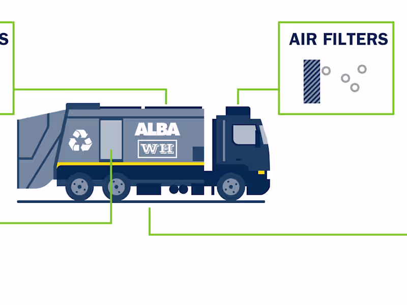 Cover image for Explainer video for ALBA Group | Infografik Pro