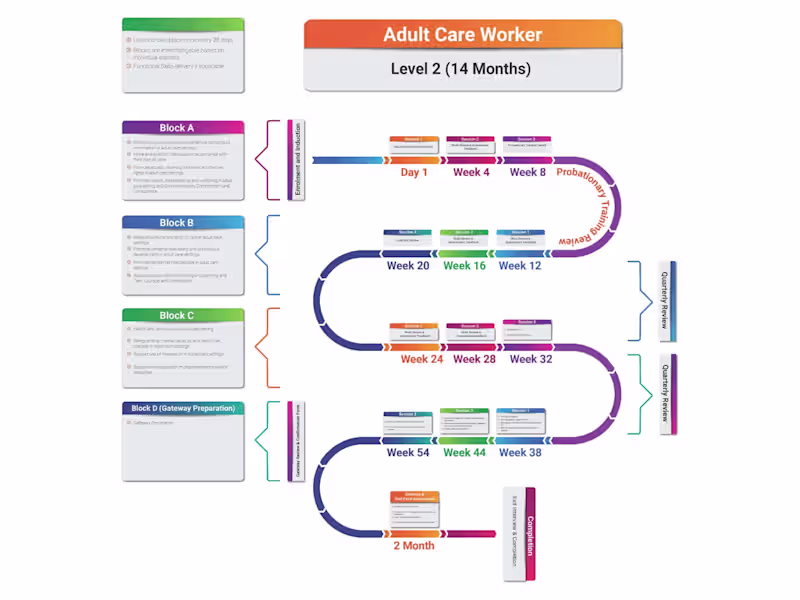 Cover image for Infographic Design
