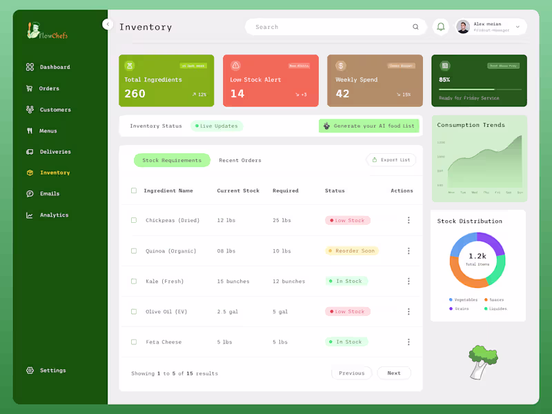 Cover image for We recently designed FlowChefs, a