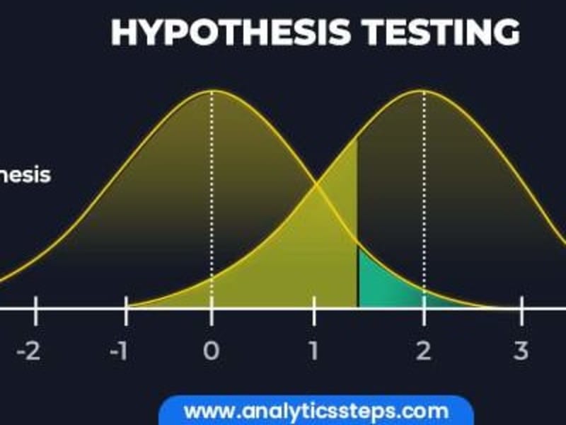 Cover image for GitHub - Ghubby30/MasterSchool_ABTest: This is an A/B test for …