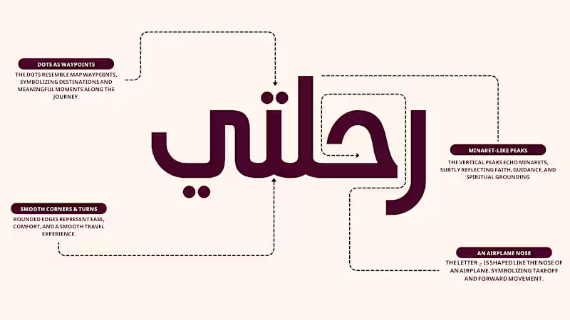 Cover image for Wordmark breakdown