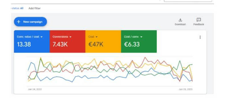 Cover image for Google Ads Lead Generation for eCommerce Growth