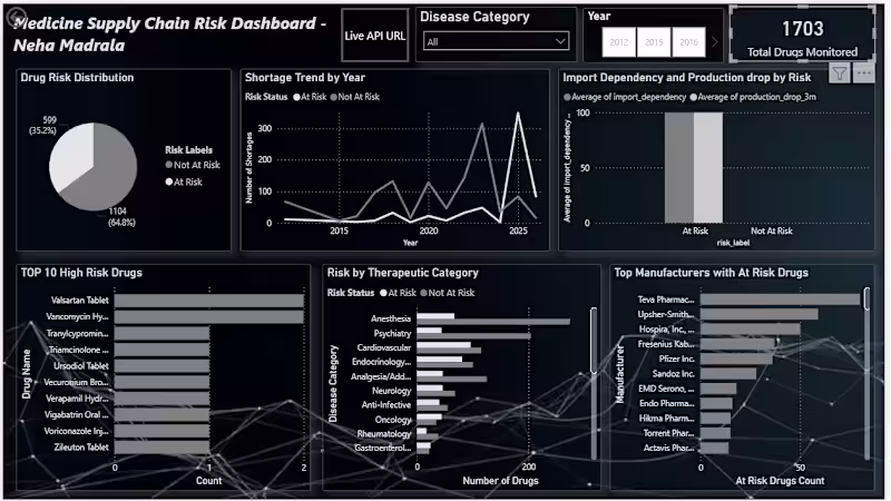 Cover image for I will clean, analyze and visualize data in Excel & Power BI