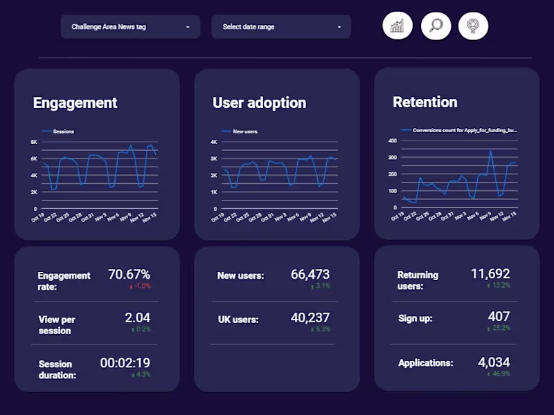 Cover image for Data Visualization and Reporting Services