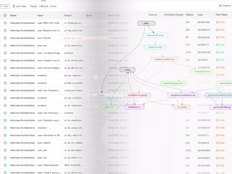 Cover image for Full Scale AI Integration