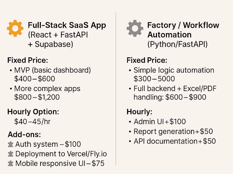 Cover image for  Full-Stack SaaS App (React + FastAPI + Supabase)