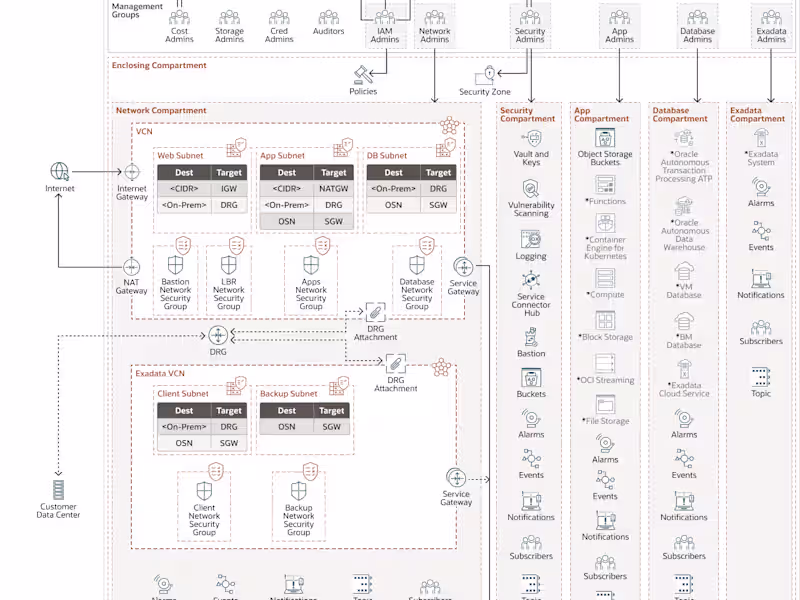 Cover image for Deploy a secure landing zone