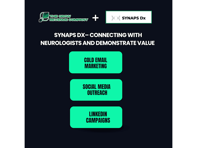 Cover image for Connecting with decision makers and bring in more revenue