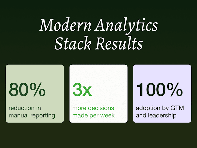 Cover image for Modern Analytics Stack for Hypergrowth GTM Team