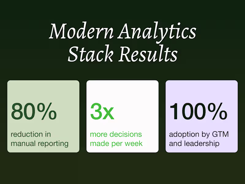 Cover image for Modern Analytics Stack for Hypergrowth GTM Team