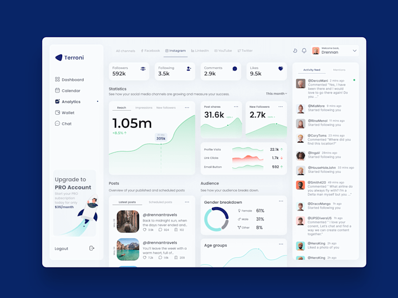 Cover image for Terroni – SaaS Dashboard
