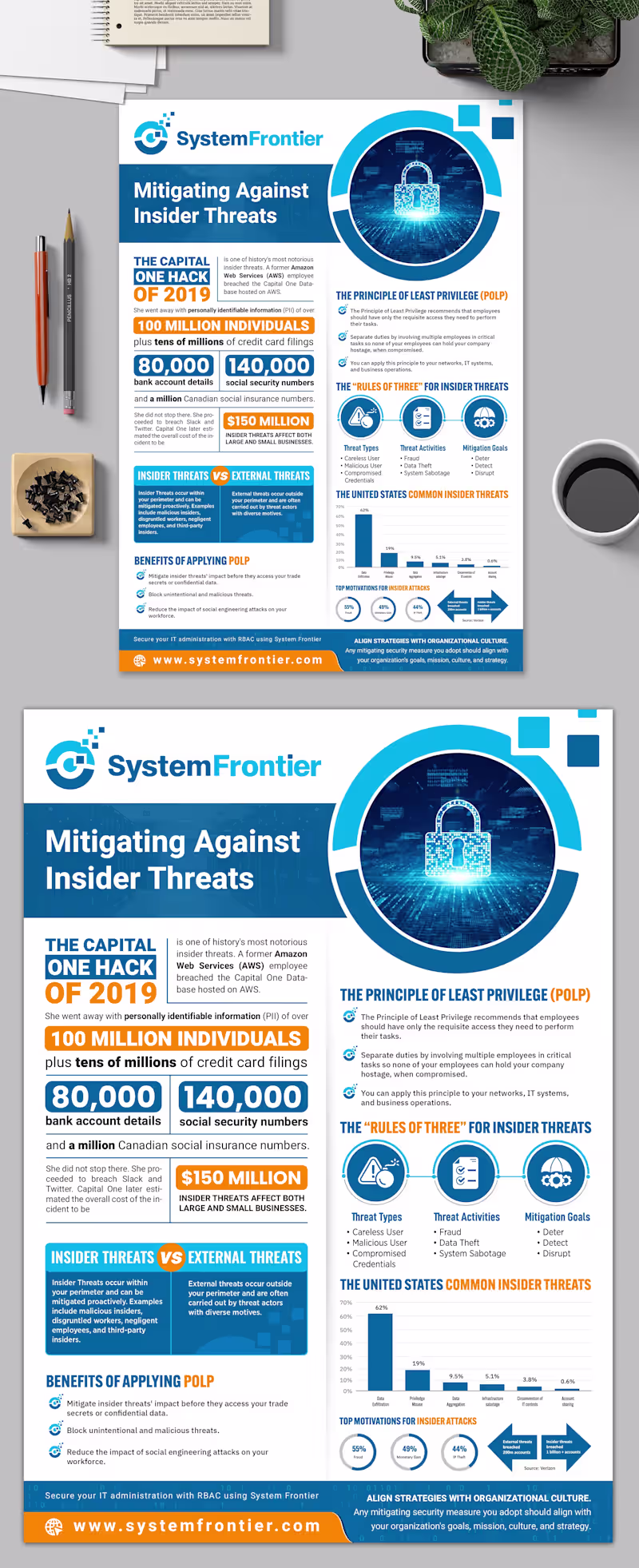 Cover image for Last year, I created my first cybersecurity one-pager, title...