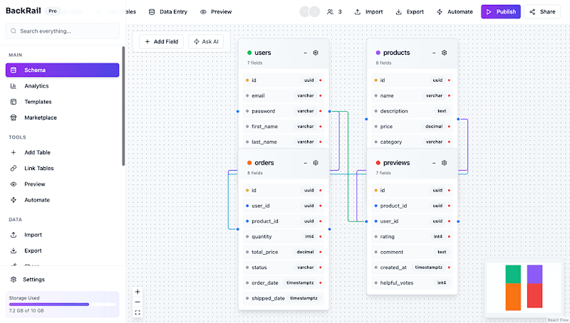 Cover image for BackRail Visual Backend Studio Development