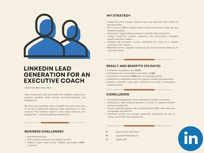 Cover image for LinkedIn Lead Generation for an Executive Coach