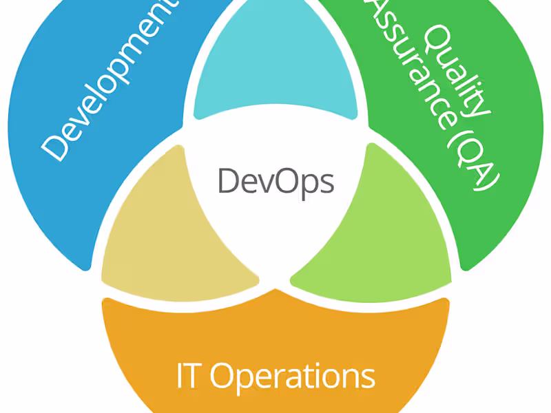 Cover image for Automate server build/decommission & daily activities