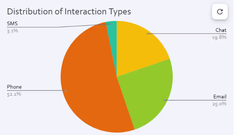 Cover image for CX Operations Audit & Strategic Roadmap