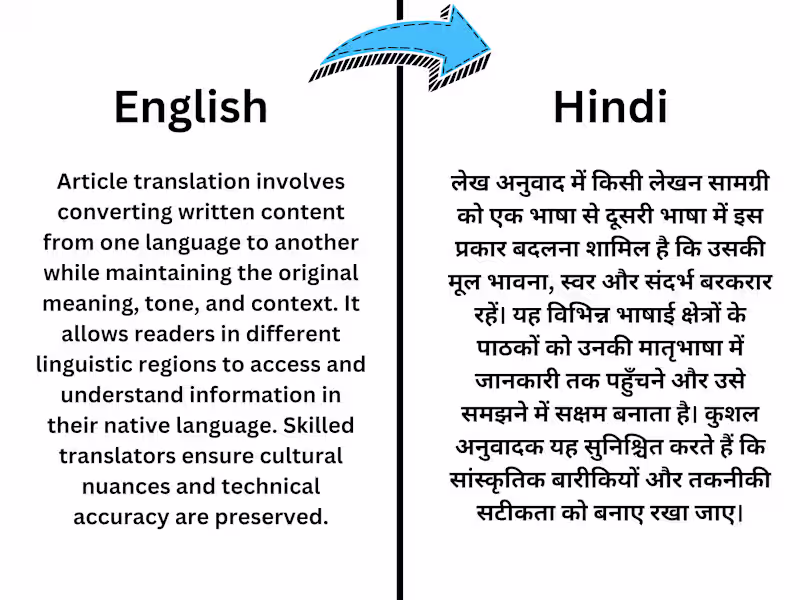 Cover image for I can do Article Translation.